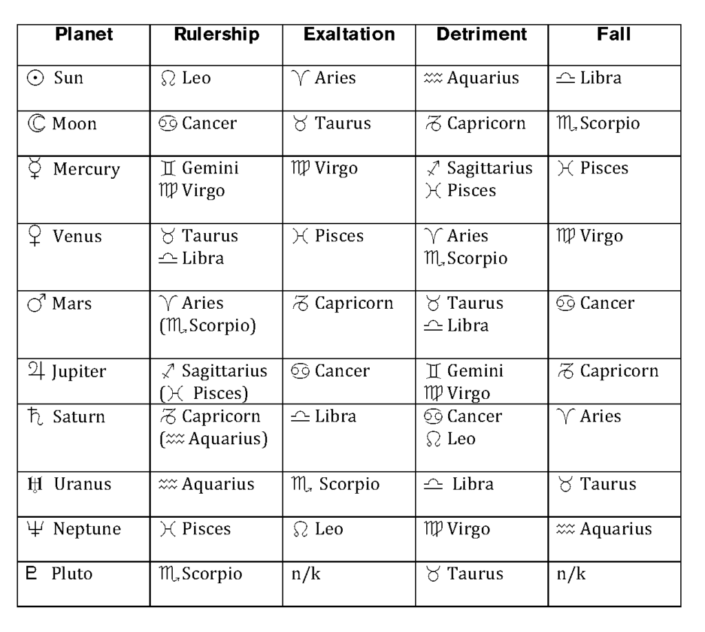 Planetary Ruling Places Mr. Lion β Will be awesome. Eventuallyβ¦